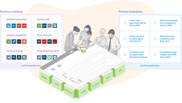 Workato servicenow