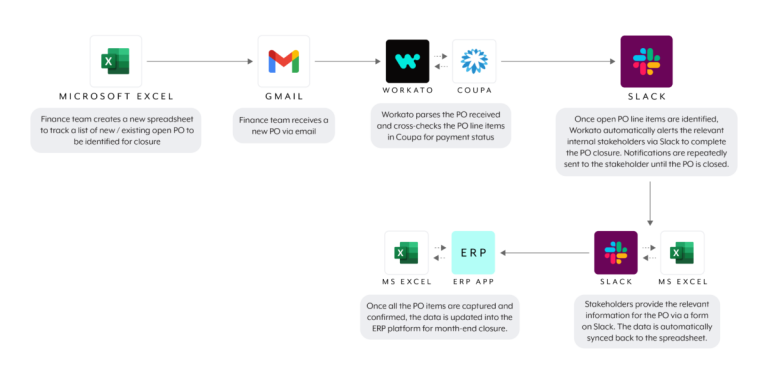 Workato DocuSign Streamlined Workflow Automation