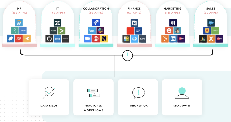 Crunchbase Workato A Deep Dive